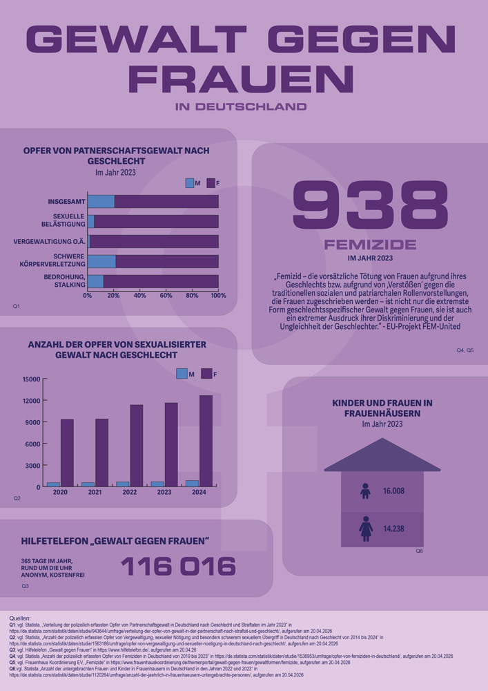 webopt-PA_Infografik_LinBro